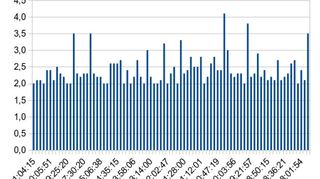 Terremoto nel Chianti: l'attività sismica prosegue, come c'era da aspettarsi