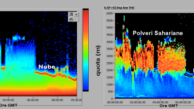 Caldo e sabbia sahariana: in pieno inverno l'anticiclone africano