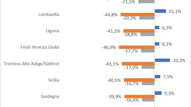Riparte la produzione in Toscana