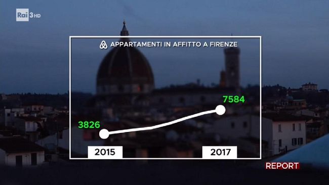Una città in Affitto, breve: Firenze su Report, i conti in tasca agli host