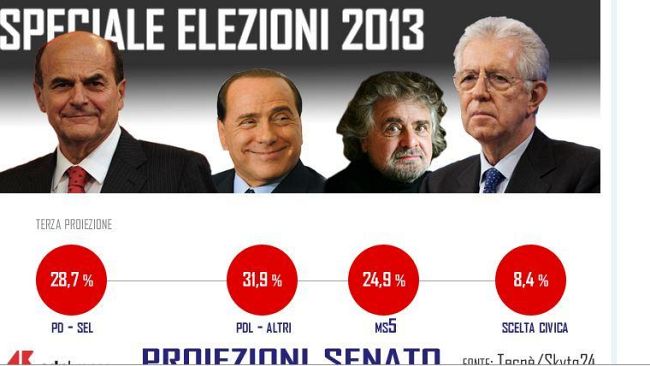 L’Italia al voto: il M5S primo partito d’Italia; il Pdl 'risorge'e Adesso Renzi?