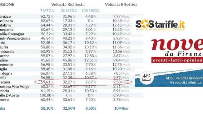 Toscana digitale: aree WiFi free, c'è la Banda ultralarga ma preferiamo i 7 Mega