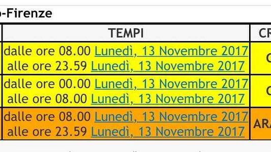 Vento forte domani a Firenze