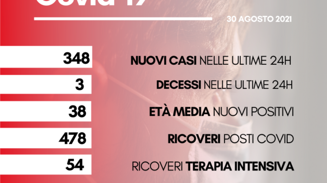 Coronavirus Toscana: 348 nuovi casi, 3 i decessi