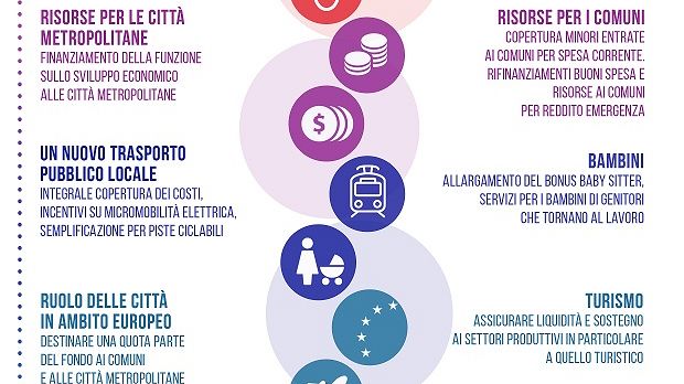 Ripresa dal coronavirus: protagonisti cittadini e imprese 