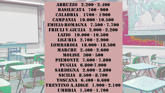 Adolescenti e Covid-19: massima attenzione ai ragazzi delle superiori