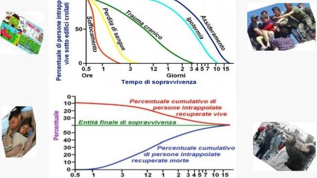 Terremoto sull' Appennino, autosoccorso in attesa di aiuto