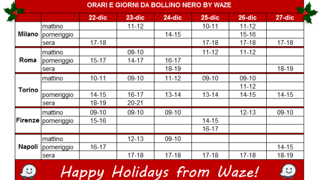 Traffico a Natale: ecco giorni e orari da bollino nero secondo Waze