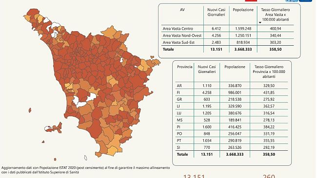 Covid Toscana: 13.151 casi oggi 13 gennaio