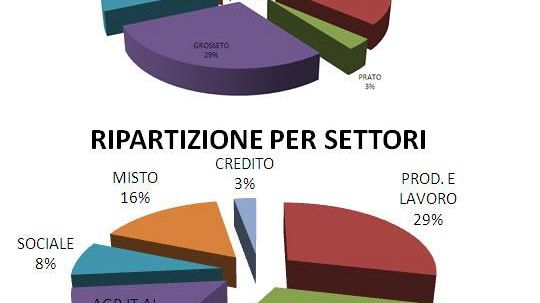 Doppia tassa per il credito cooperativo