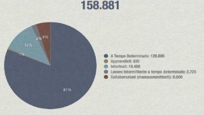 Crisi economica: domani Sciopero Generale indetto dalla Cgil