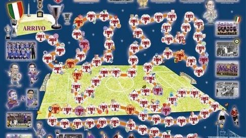 Il ''Giraviola'' per conoscere la storia della Fiorentina