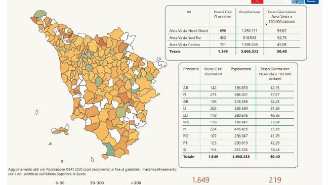 Covid in Toscana: oggi 19 maggio 1.849 nuovi casi