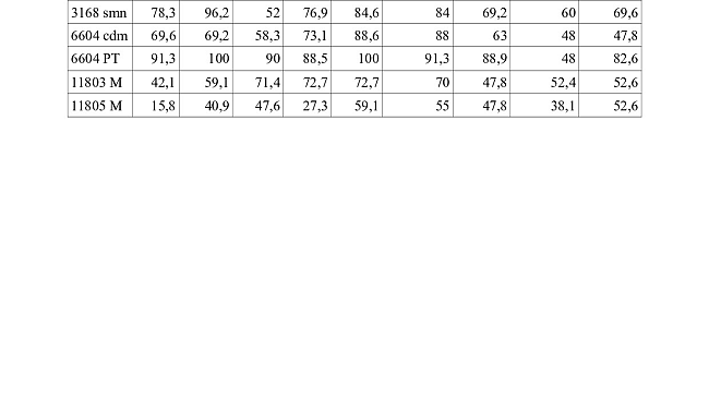 Treni regionali e Av: lettera congiunta Regione-pendolari a Toninelli