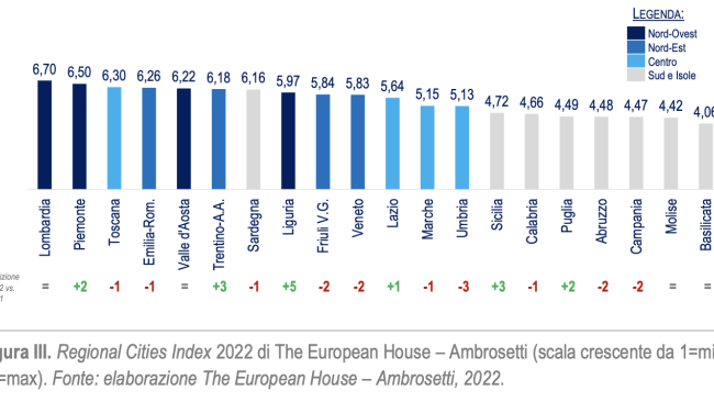 Transazioni digitali, Firenze va proprio forte