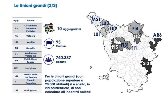 Fusione Comuni in Toscana: Sorpresa, meno costi e meno tasse