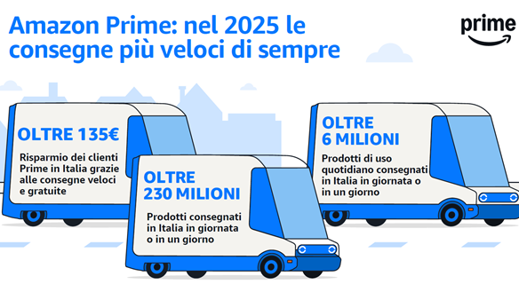 Amazon, ecco i prodotti più venduti a Firenze nel 2025