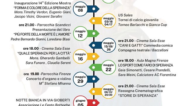 Papa Francesco: il cardinale Betori ricorda l'elezione