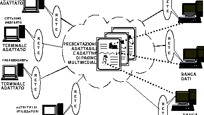Il Comune sfratta le associazioni dalla Rete Civica