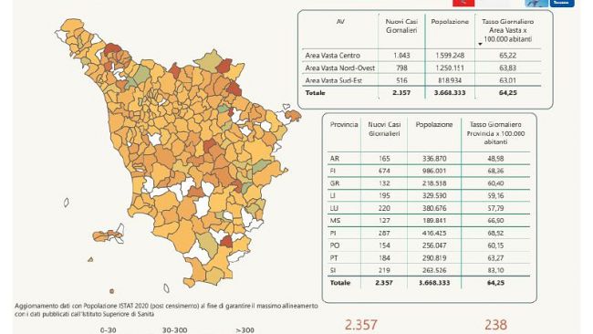 Covid: 2.357 nuovi casi in Toscana giovedì 12 maggio
