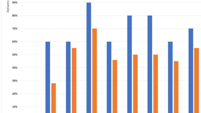 Coronavirus, negli agriturismi mancate prenotazioni fino al 90%