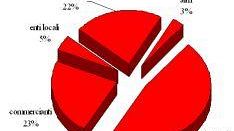 Sondaggio pubblicato oggi da <I>Il Tirreno</I> sul sentiment dell'inflazione in Toscana