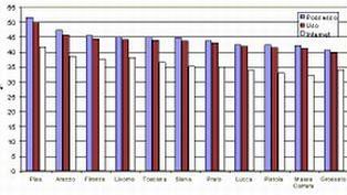 Presentata a Livorno la nuova rete telematica regionale<BR>I toscani e il computer: in Toscana l’egovernment  più diffuso d’Italia
