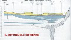 Risorse idriche: verso una rete di monitoraggio delle acque di falda nel comune di Firenze