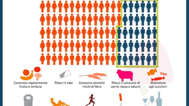 Tumori, I numeri del 2017 in Toscana