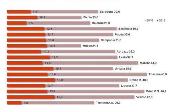 Tirocinio in Toscana: verifiche e controlli per evitare abusi