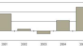 La situazione economica della Toscana nel rapporto presentato da Irpet e Unioncamere