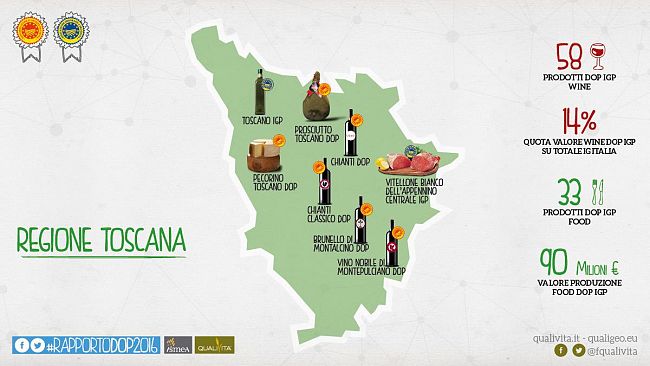 Buy Wine: il vino toscano venduto al mondo in 5.000 incontri