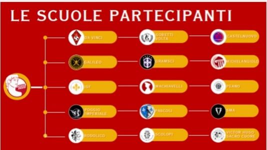 Calcio scuole superiori: Pascoli - Scolopi apre la Coppa David