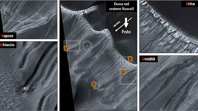 Il mistero dell'acqua su Marte