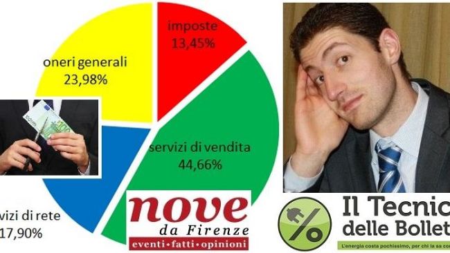 Acqua, Luce e Gas: utenti spennati, ecco come risparmiare