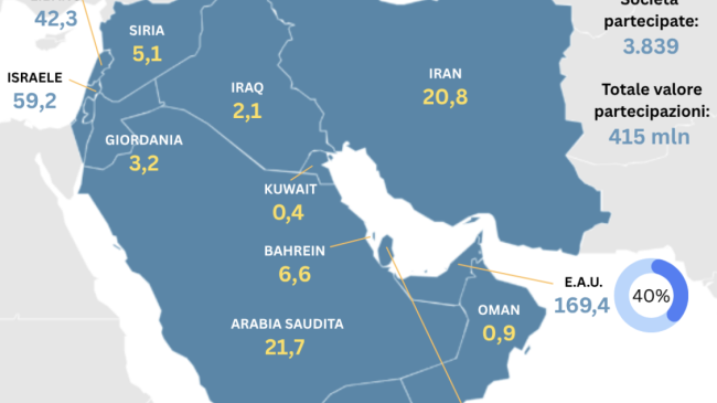 Crisi del Golfo, il punto sugli investimenti mediorientali