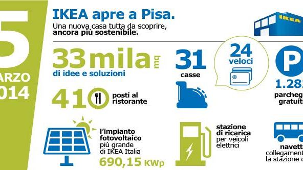 Nuova Ikea a Pisa