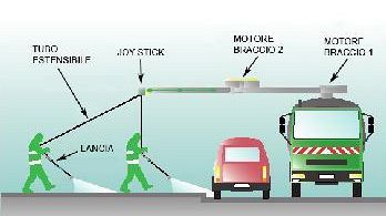 Sperimentato in via Baracca il nuovo lavaggio delle strade