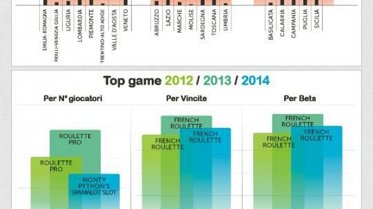 Come si scommette nella nostra regione? Viaggio nel gioco online in Toscana