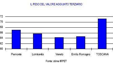 Toscana 2006: che fatica tornare a crescere!
