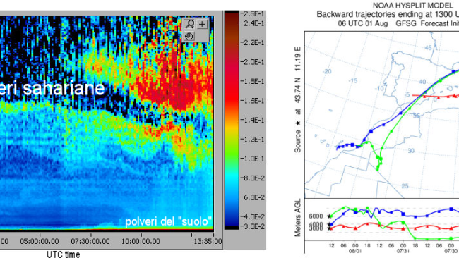 Allerta caldo: polveri sahariane sulla città