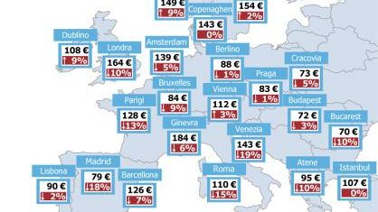 Vacanze 2010: aumentano i prezzi di hotel al mare e in montagna