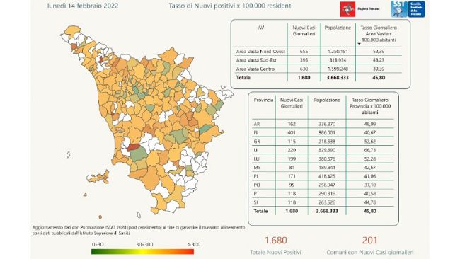 Covid, curva contagi in netto calo: oggi 1.680 nuovi casi