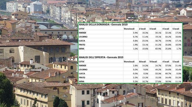 Casa in Toscana, tornano investitori sui piccoli appartamenti: ecco dove cercano