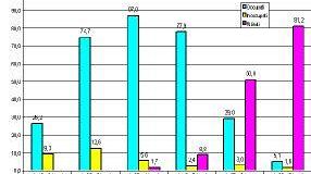 Firenze: solo il 10% dei contratti a tempo indeterminato