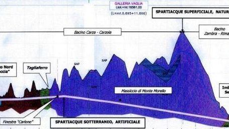 Osservatorio Ambientale Locale: relazione marzo-agosto 2007 della cantierizzazione TAV in Mugello è un bollettino di guerra