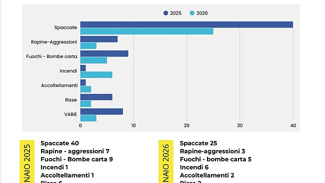 La sicurezza tra luci, ombre e l'invisibile mano del riciclaggio