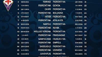 Calendario Serie A 2015 - 2016: ecco le partite