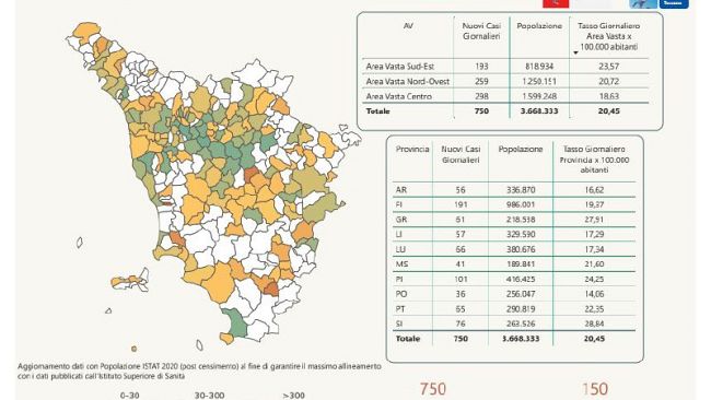 Covid: crollo in Toscana ma sono dati del lunedì