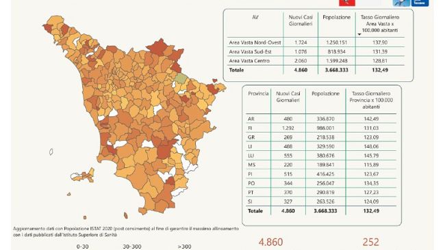 Covid Toscana: circa 5mila nuovi casi oggi in Toscana